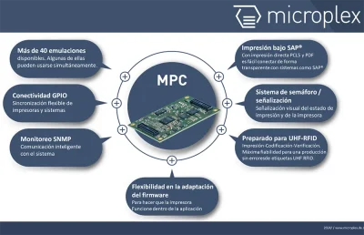Features of the Microplex Print Controller