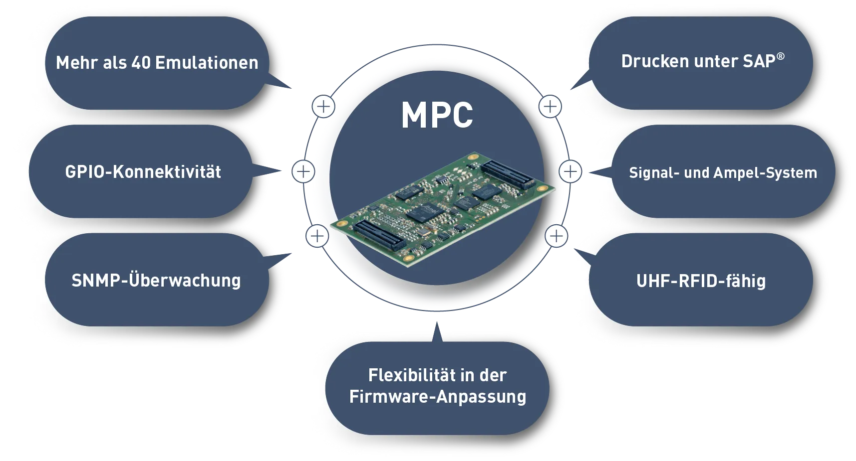 Microplex Print Controller Features