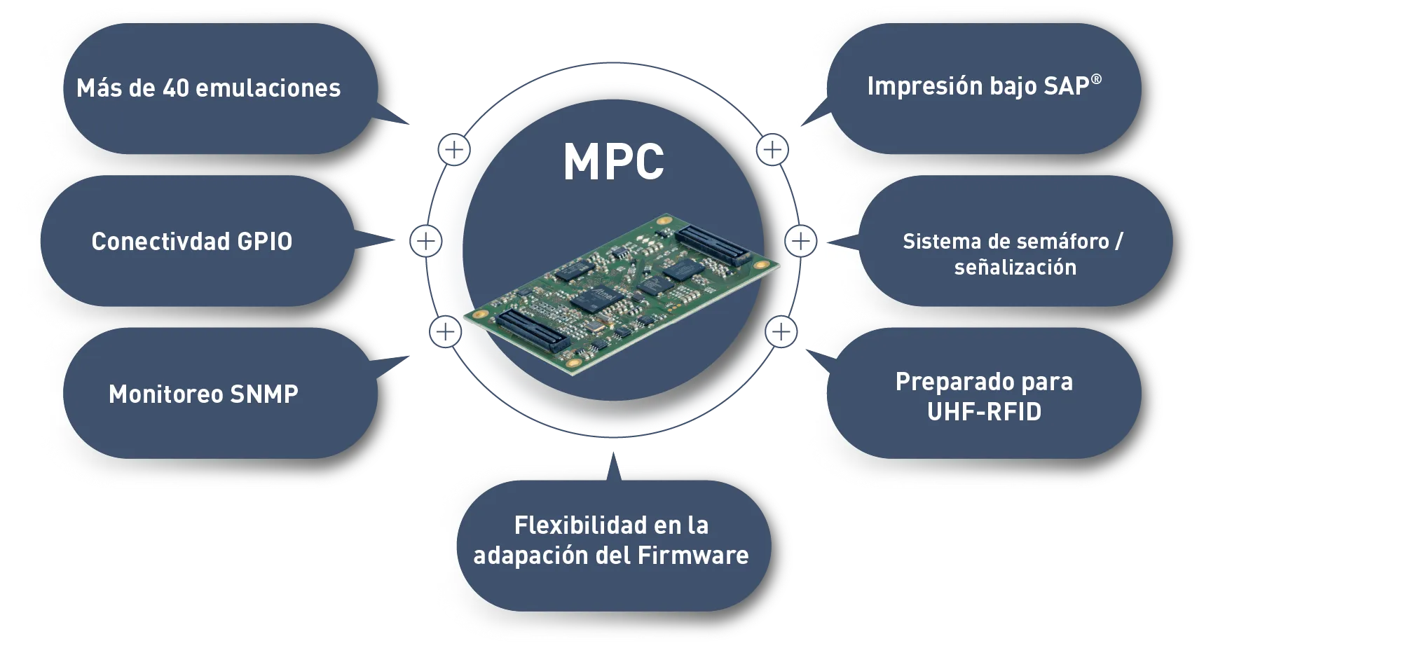 Microplex Print Controller