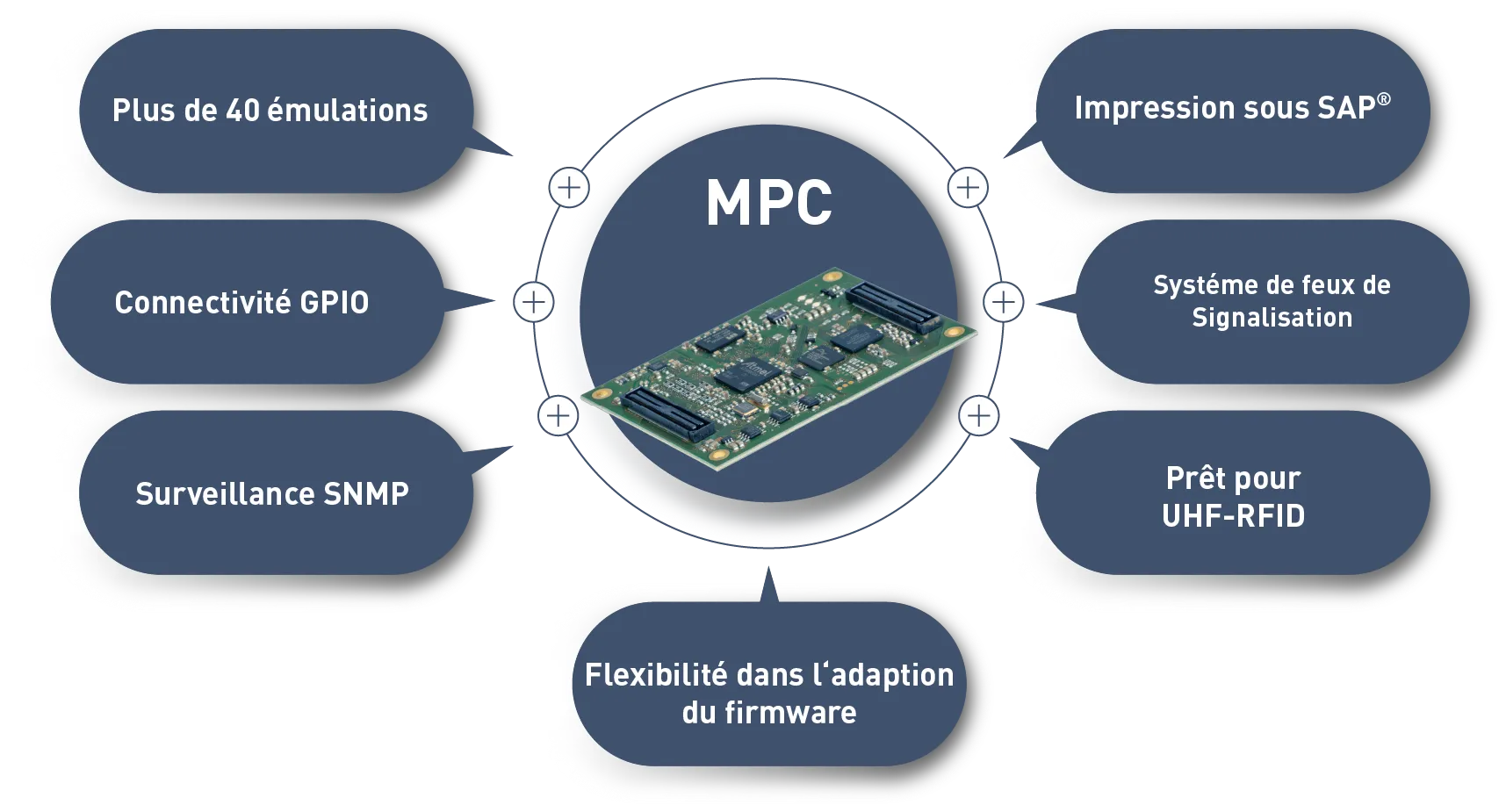 Microplex Print Controller