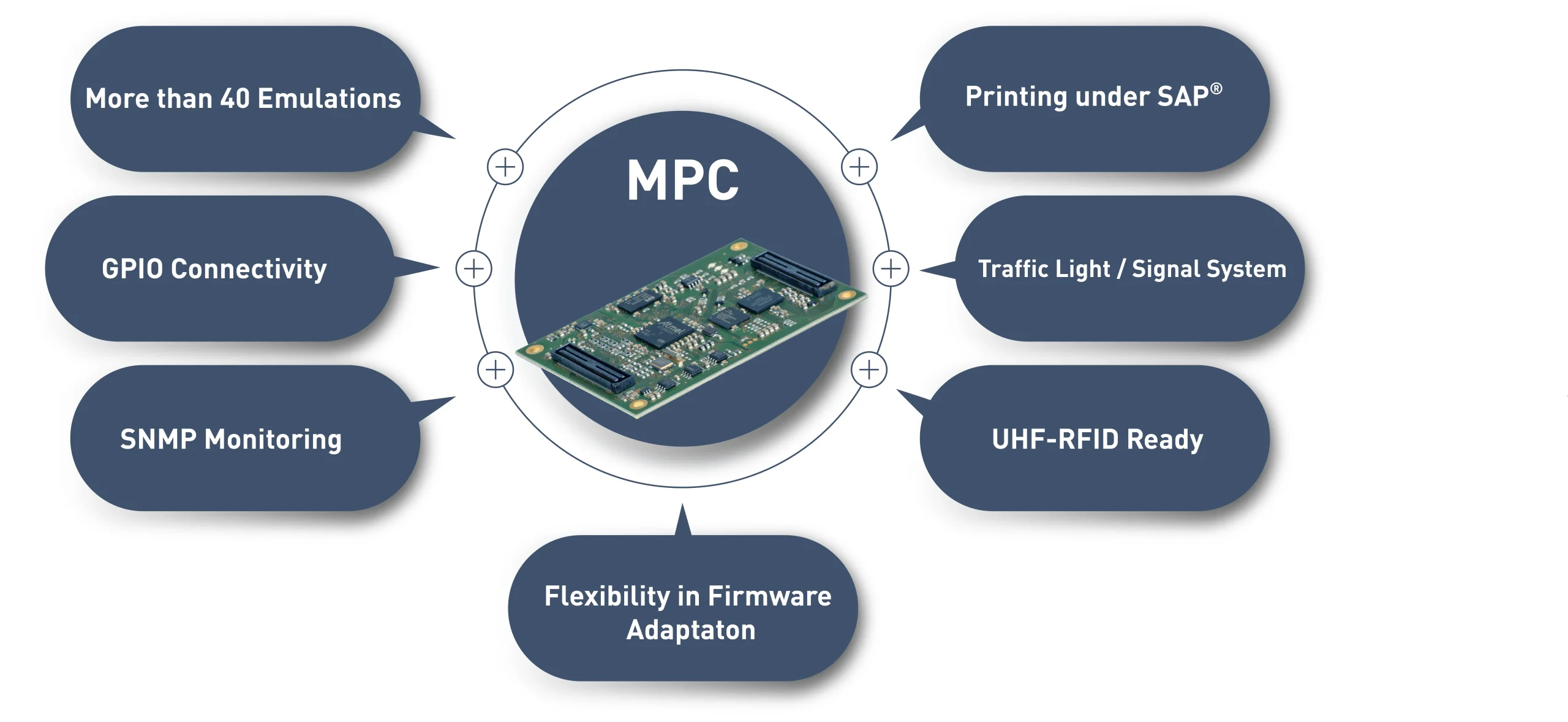 Microplex Print Controller