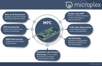 Features des Microplex Print Controllers
