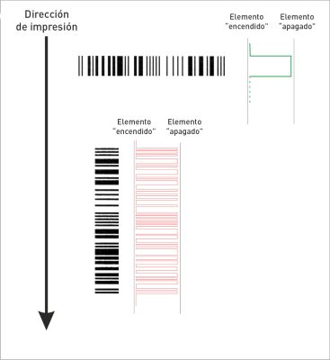 Carga del cabezal de impresión con diferentes direcciones de impresión