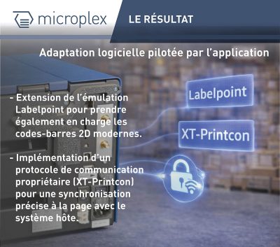 L'adaptation logicielle axée sur les résultats et les applications