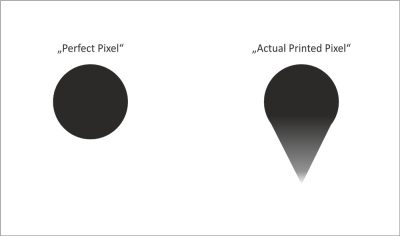 Ideal and Real Pixel in Thermal Printing