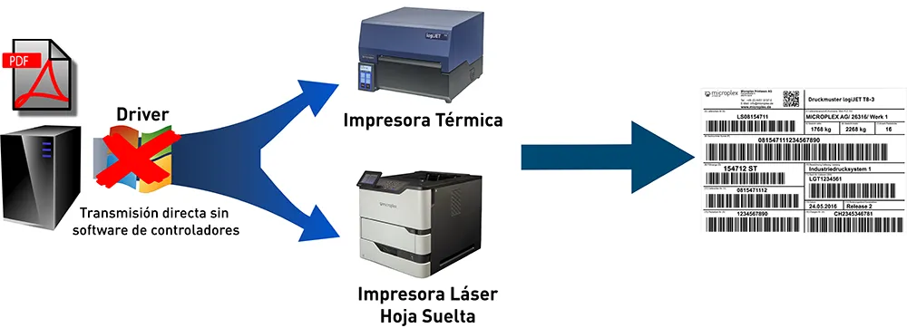 Impresión directa de PDF con Microplex